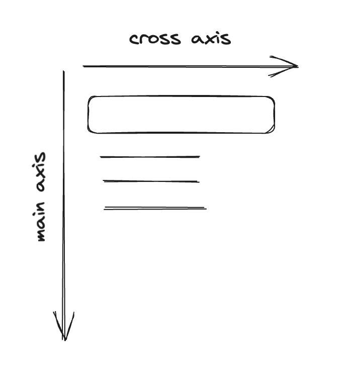 The main and cross axises
